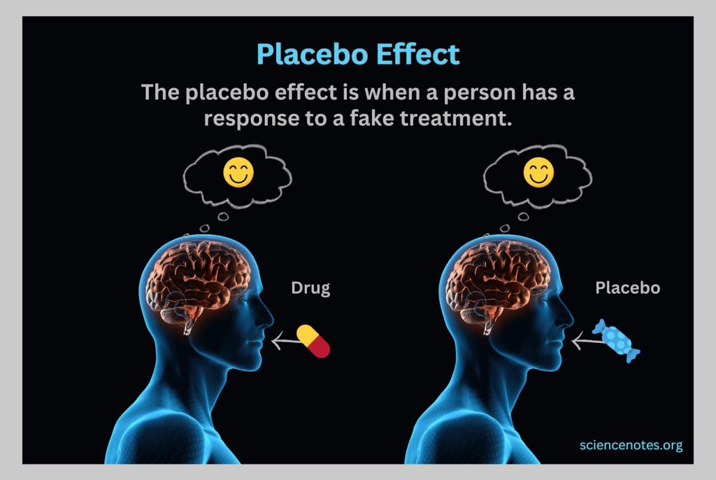 প্লাসিবো-এফেক্ট